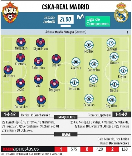 �������������� ��������� ������� ������ �� Marca