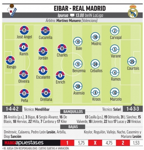 �������������� ��������� ������� ������ �� Marca