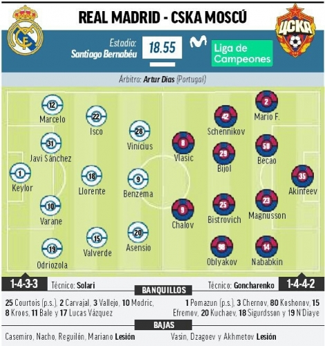 �������������� ��������� ������� ������ �� Marca