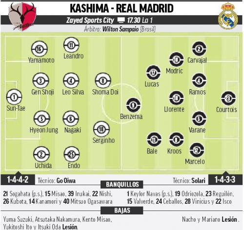 �������������� ��������� ������� �� Marca