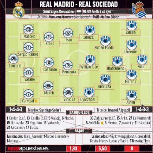 �������������� ��������� ������� ������ �� Marca