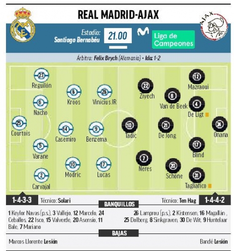 �������������� ��������� ������� ������ �� Marca