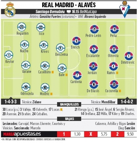 �������������� ��������� ������� ������ �� Marca