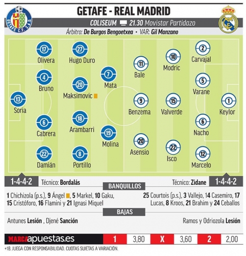 �������������� ��������� ������� ������ �� Marca