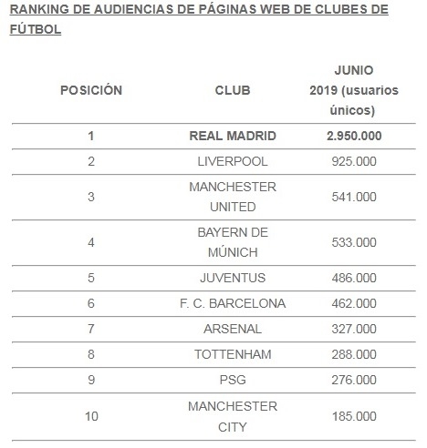 Realmadrid.com ����� ���������� ���� ����������� ����� � ���� 3 ����� ������