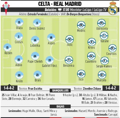 �������������� ��������� ������� ������ �� Marca