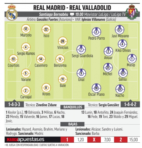�������������� ��������� ������� ������ �� Marca